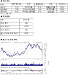 마이크론, 투자의견-실적 전망 상향