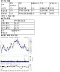 마이크로소프트, 성장 잠재력 지닌 가치주
