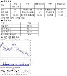 크리, GE 호재에도 월가는 ‘팔아라’