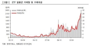 ETF, 진보하기 시작했다
