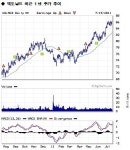 먹을거리 장사로 ‘남기는’ 회사 따로 있다..유망주는?