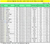 [이슈] NHN과 광동제약의 닮은점은?  자사주 매입