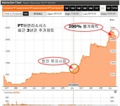 한전 해외 자원개발투자 평가차익 1조2000억 대박