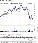 실제로 현금을 거머쥐는 기업이 ‘알짜’ 6개 진주