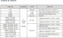 동아원-한국제분, 하반기 인턴사원 모집