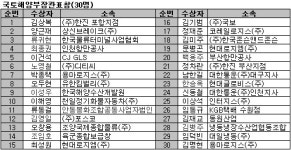 경동물류 백영길 회장 제19회 한국물류대상 수상