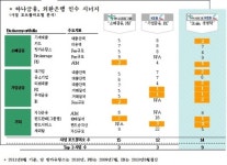 외환銀 품는 하나금융, 글로벌 금융그룹 점프