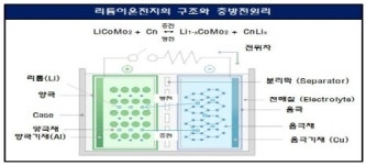 [LG-SK, 2차전지 특허戰] (하) 리튬이온전지 분리막의 비밀