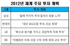 오너 경영진들, 올 투자,  더 과감하게