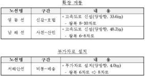 도로공사, 설 귀성·귀경길 다양한 소통대책 마련