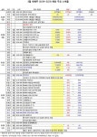 이번주 해외 주요 스케쥴(3/19~3/23)
