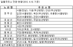 서울 '만남의 광장' 알뜰주유소 변신