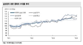 [삼성전자 딜레마]③ 플랜B를 찾아서