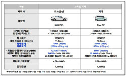 24시카오디오왕표 | [친환경차 上] 각광받는 미래車…“안녕하십니까”