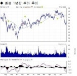 아처 다니엘 미들랜드 ‘중립’ 하향..수익성 비상