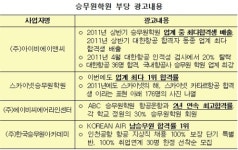 에이앤씨항공아카데미주 | 공정위 "스튜어디스학원 '합격률 1위' 속지마세요"
