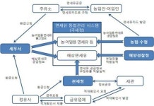 지오에너지세원주유소 | [세법개정⑨] 면세유 통합관리 등 세원투명성 강화
