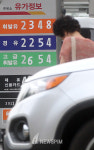 [뉴스핌 포토] 전국 휘발유값, 100여일 만에 2000원대 돌파