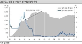 [日불황스타일 탐구]⑤ 예금에서 탈출하라