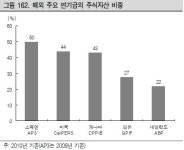 [日불황스타일 탐구]⑤ 예금에서 탈출하라