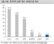 [日불황스타일 탐구]⑤ 예금에서 탈출하라