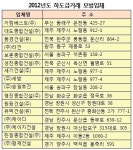 공정위, 하도급거래 모범업체 라인·세방 등 16곳 선정