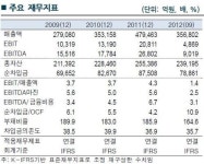 GS칼텍스, 회사채 2천억 발행..등급 AA+