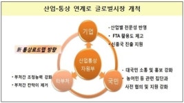 산업부 윤상직 장관, 중소·중견기업 전문기업 육성 주력