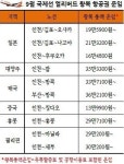 제주항공 얼리버드로 9월 항공권 싸게 예매하세요
