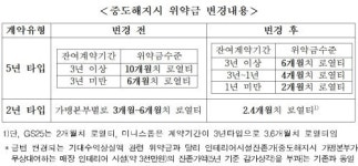 편의점 250m내 신규 출점금지 본격 시행