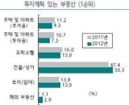 강남 부자, 이면도로 상가 기웃 왜