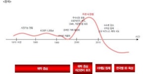 엔와이홀세일앤리테일 | [자본시장 미래 먹거리] ① 리테일 줄이고 홀세일 늘려야
