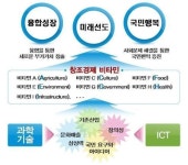 유어포지티브플랜 | [창조경제 액션플랜] '창조경제 비타민 프로젝트' 가동