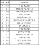 공정위, 불공정약관 14개 산후조리원 시정명령