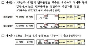 이동통신 3사, 황금주파수 경매전략 고심