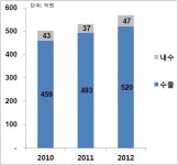 [기업속으로] 인포피아, 의료기기 넘어 토탈 헬스케어로 도약