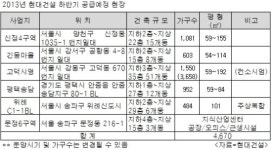 하반기 힐스테이트 4600가구 분양 대전