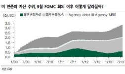 QE축소보다는 경기우선정책 지속이 더 핵심
