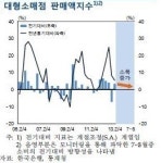 경기 살아난다는데‥지역별 온도차는