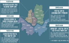 강남, 영등포·여의도, 국제업무, 국제금융 중심지로 조성