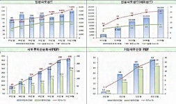 [금융경쟁력 강화] 사모펀드 설립·운용 쉬워진다