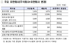 "유한회사 꼼수 꼼짝마"…외부감사 법제화 추진