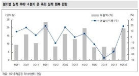 [기업속으로] 우진, 원전정책 수혜…올해는 턴어라운드