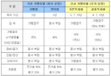 세븐일레븐, 점주 수익률 높인 새 가맹모델 선봬