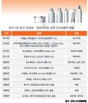 ⑧ 중국 女心 놓고  내외자 화장품기업 경쟁격화