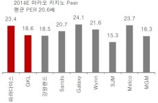 [종목이슈] 영종도 카지노株, 잭팟 터지나