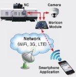 [기업속으로] SMEC, 사물인터넷 신기술 모리콘 주목