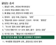 [CEO가 본 통일경제] 단기간내 통합 반대, 北 경제특구 지정해야