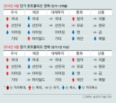 [GAM] 자산전문가 주식형 펀드로 코스피에 올라타라