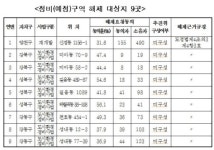 서울 뉴타운·재건축 14곳 정비구역 해제